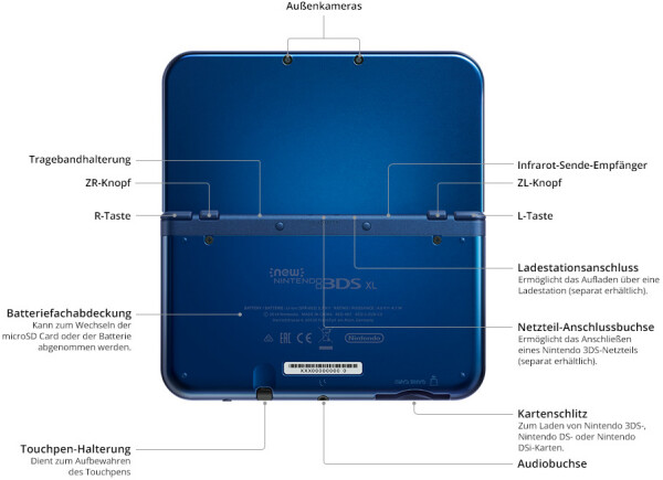 Nintendo New 3DS XL, Bild 4