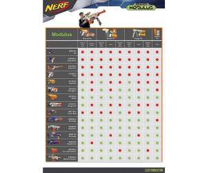 Kit d'accessoires Nerf N-Strike Modulus - Cdiscount Jeux - Jouets