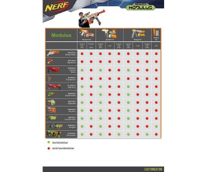 Nerf - Pistolet Nerf Elite Méga cyclone - A9353EU40 - Jeux d'adresse - Rue  du Commerce