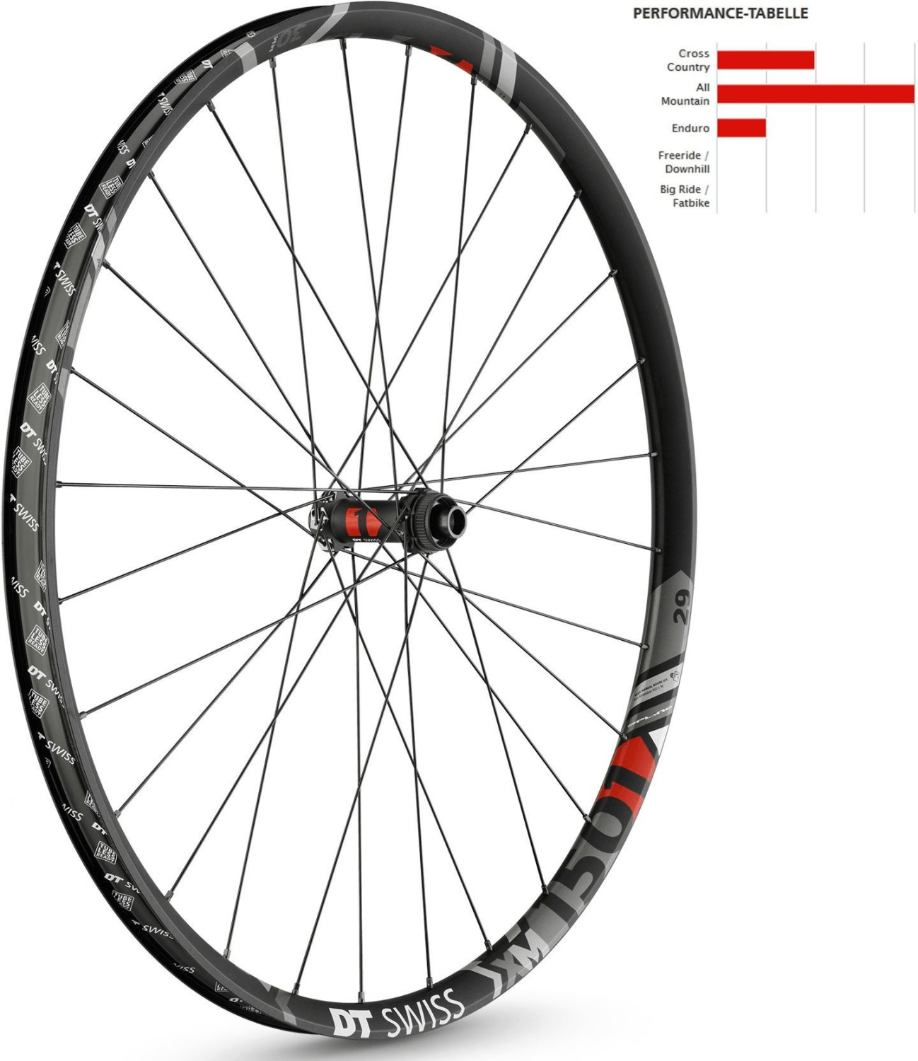 DT Swiss XM 1501 Spline One 29