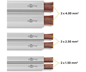 25m Câbles De Haut-parleurs 2x 1,5mm² Transparent CCA Câble Pour Enceintes Hi-fi