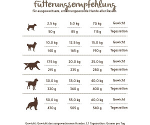 Bosch HPC Hundefutter-Set: SOFT Hühnchen & Banane (12,5 Kg) & Adult Geflügel & Hirse (15 Kg) – Getreidefrei, Für Ausgewachsene Hunde