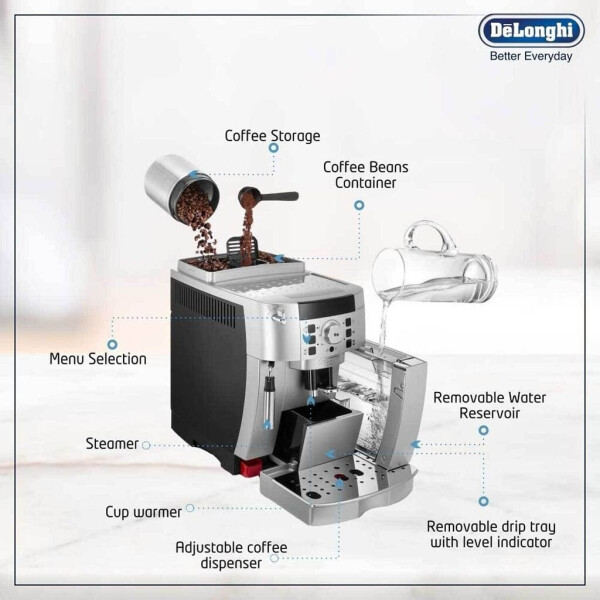De'Longhi Magnifica S ECAM 22.110 S, Bild 38