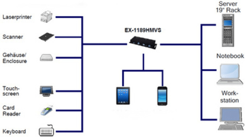 Exsys 7 Port USB 3.0 Hub (EX-1189HMVS)