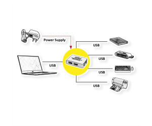 Roline 4 Port USB 2.0 Hub (14.02.5013)