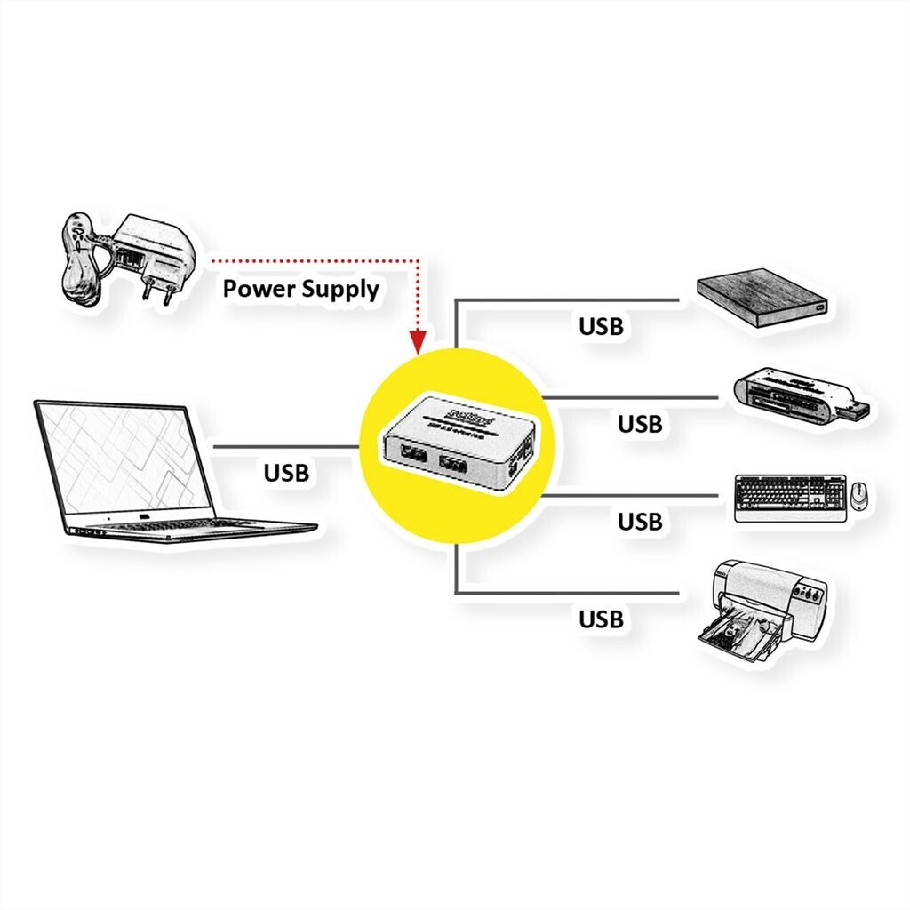 Roline 4 Port USB 2.0 Hub (14.02.5013)