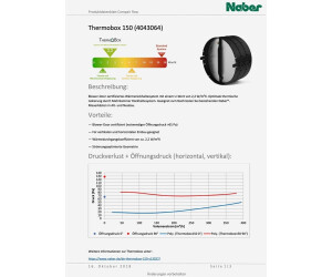 Naber  THERMOBOX