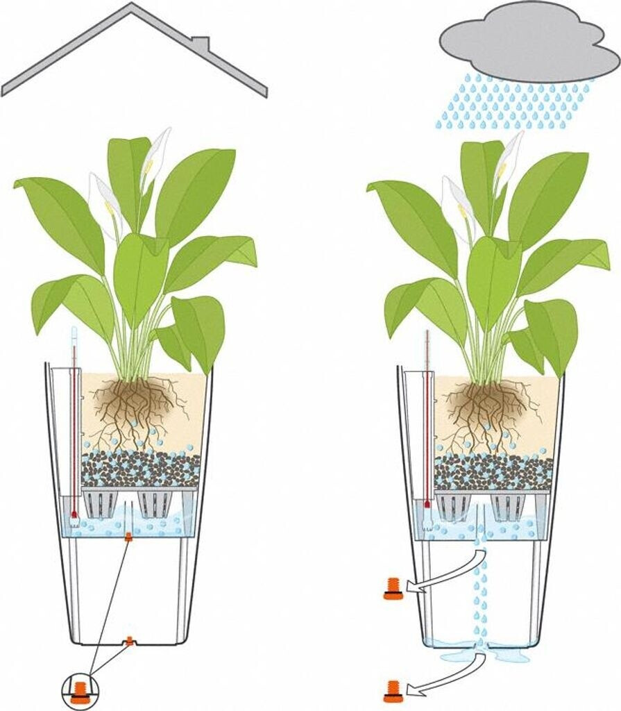 Lechuza Lechuza Cubico Color 40 All-in-One Set nutmeg - view 11