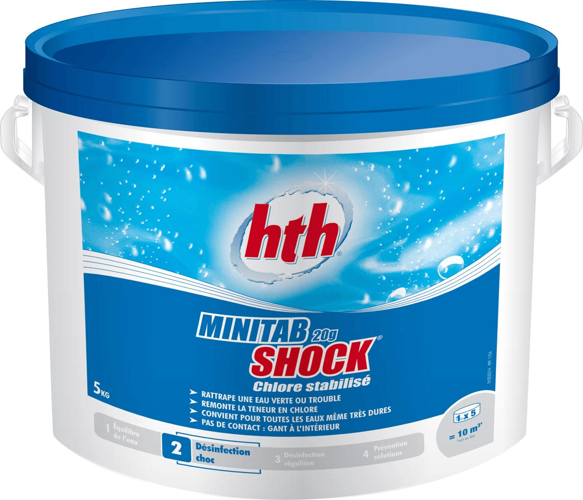 HTH Minitab Shock
