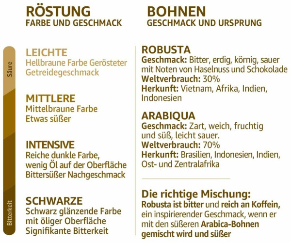 Lavazza Caffe Crema Classico Bohnen (1 kg), Bild 3