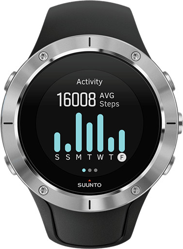 Suunto Spartan Trainer Wrist HR Les Soldes arrivent le 8 janvier 2025 idealo
