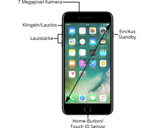 Apple iPhone 7 Plus 32 Go noir de jais au meilleur prix ...