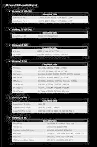BitFenix Alchemy 2.0 (BFX-ALC-SSCBB-RP)