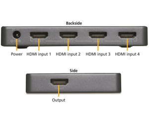 Acheter un switch HDMI Connect 620 UHD 2.0 4K ?