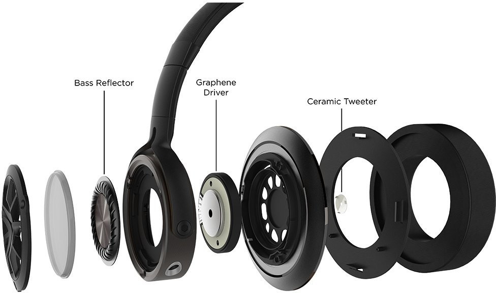 1More Triple Driver Over-Ear Headphones H1707 ab 91,12 € | Preisvergleich  bei idealo.de