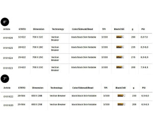 Buy Continental Grand Prix 5000 28 622 from 41.95 Today