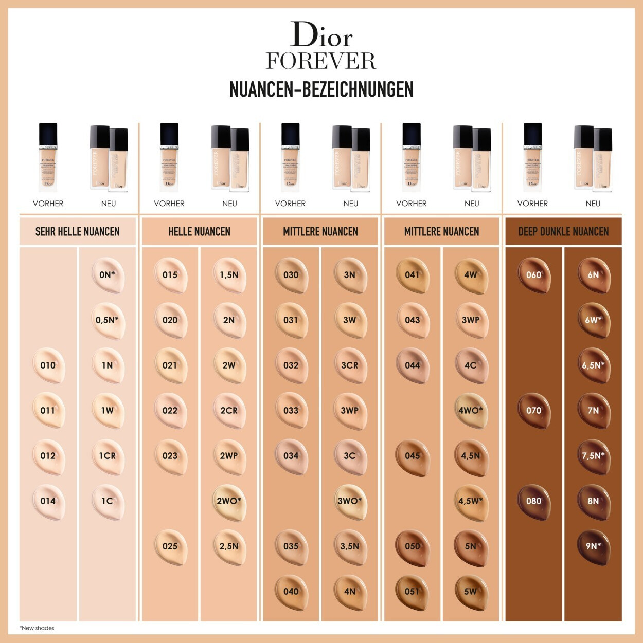 Dior Forever Skin Foundation 4WO (30ml) au meilleur prix sur idealo.fr