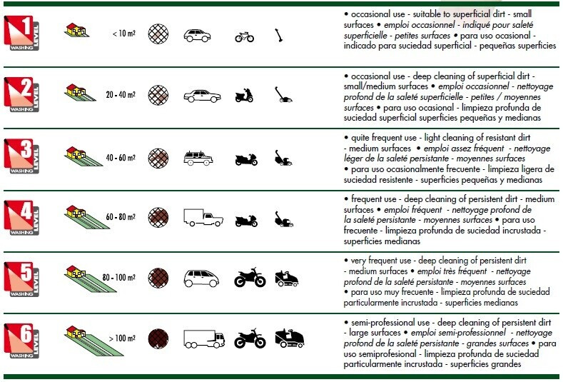 Lavor Lavor Space 180 - back view