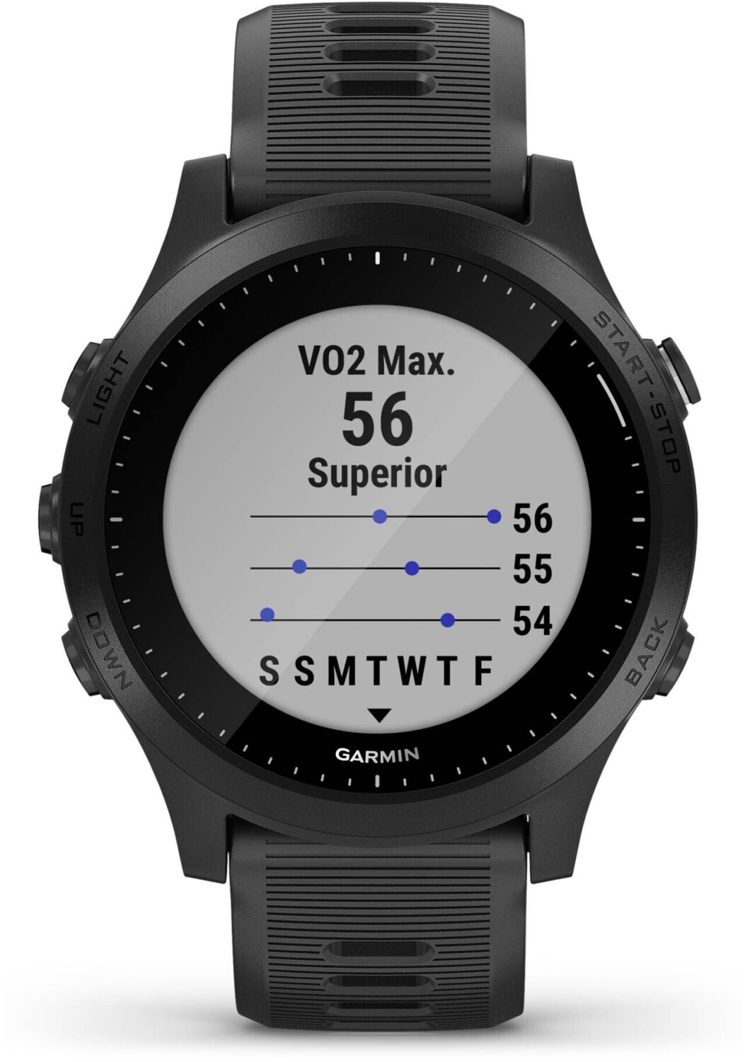 test forerunner 945