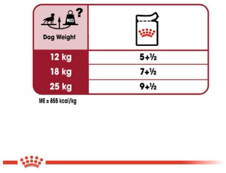 Royal Canin Pâtée pour chien 140g Royal Canin Pâtée pour chien 140g