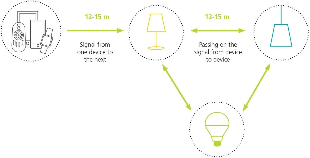 Eglo Connect GIRON-C LED RGB (32589) ab € 44,71 | Preisvergleich bei