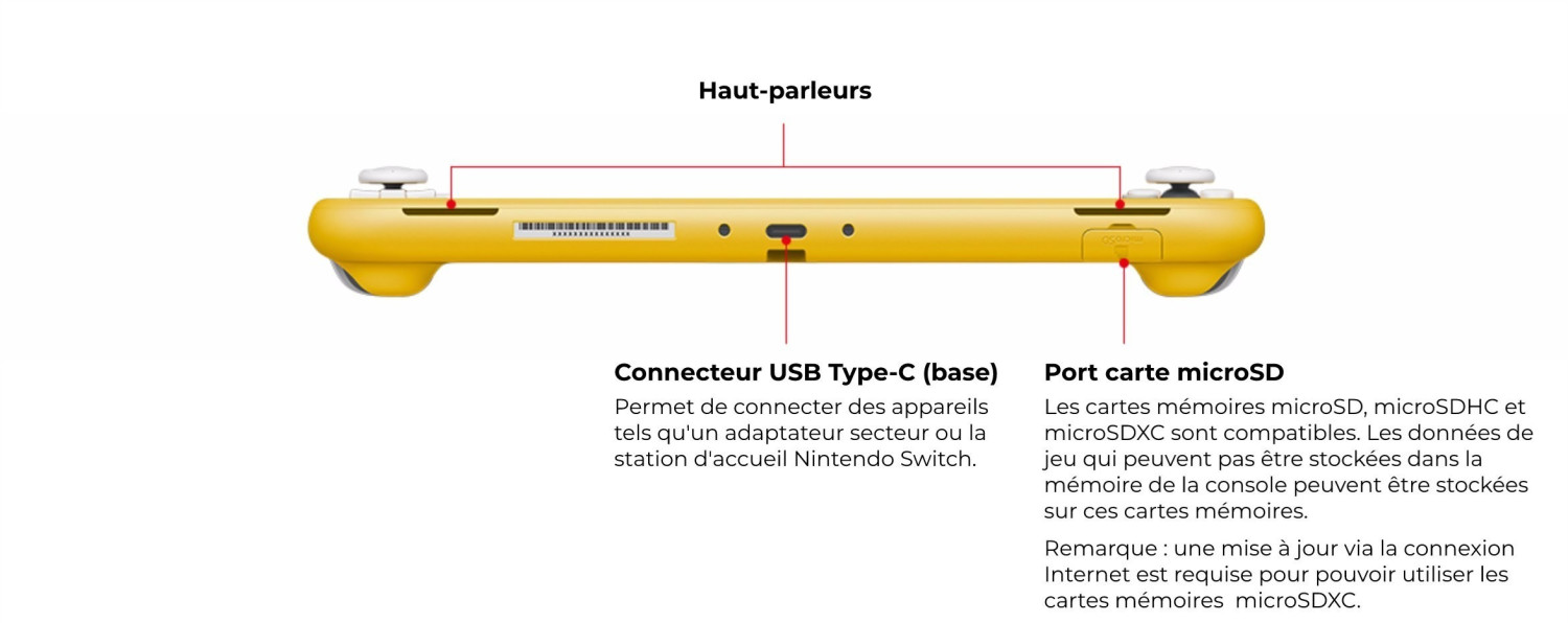 Adaptateur De Carte Micro SD (Nintendo Switch/lite/OLED) (CARTE