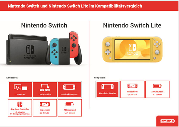 Nintendo Switch neon-rot/neon-blau (neue Edition), Bild 5