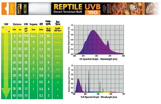 Exo Terra Reptile UVB150 T8 30W 90cm