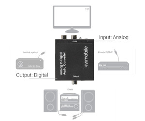 Analog zu Digital Audio Wandler Konverter RCA Klinke 2x Ausgang Toslink Koax 