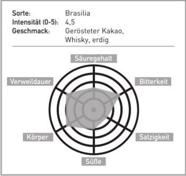 Mocambo Brasilia Bohnen (1 kg), Bild 3