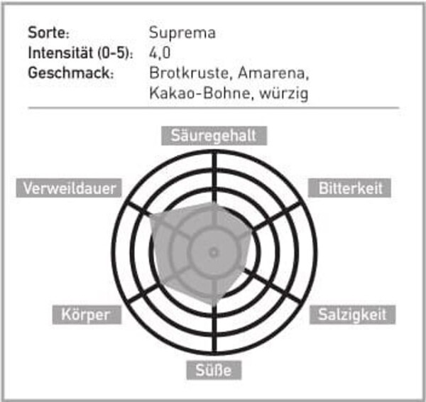 Mocambo Suprema Bohnen (1 kg), Bild 3